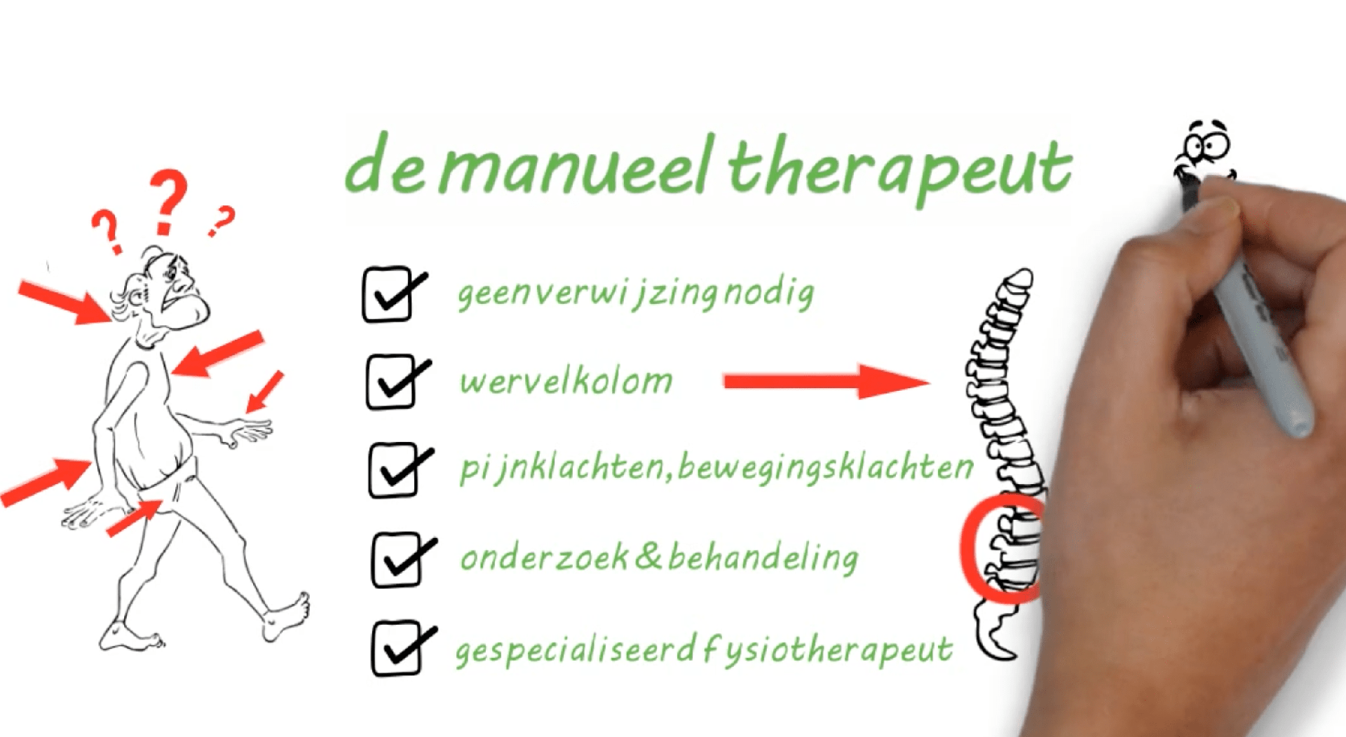 Wat is manuele therapie?  www.fysiotherapiesnijders.nl